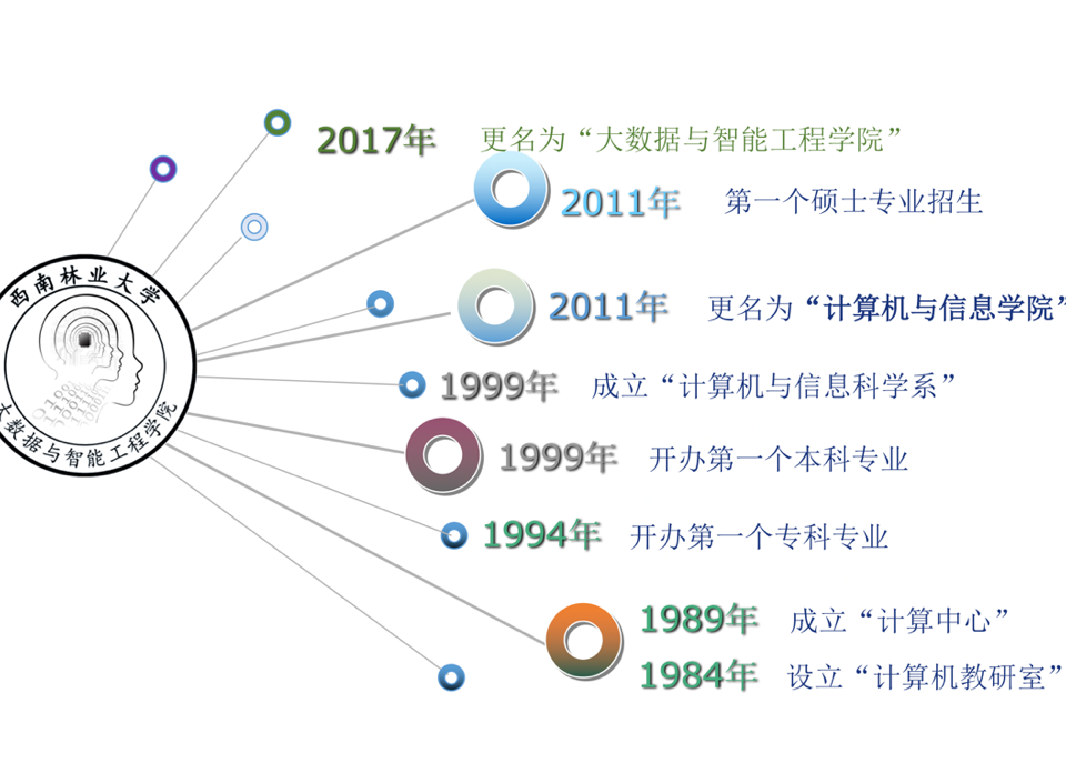 美高梅娱乐城