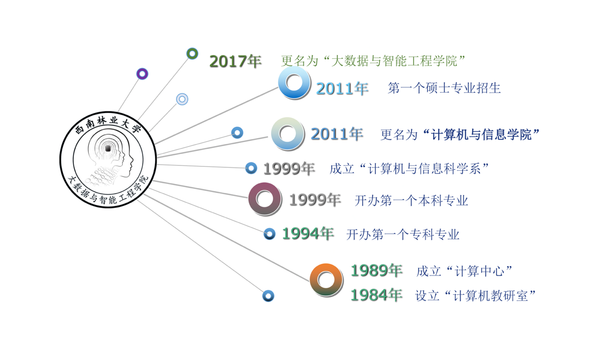 美高梅娱乐城